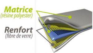 matrice-renfort-composite Matrice composite polysester verre
